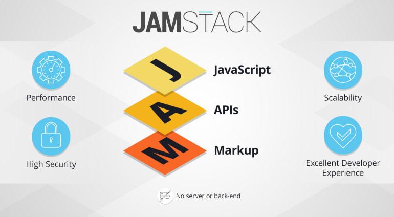 What is JAMstack?